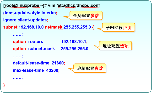 dhcp配置文件