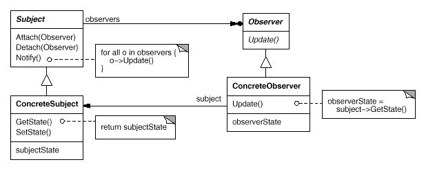 JAVA_spring