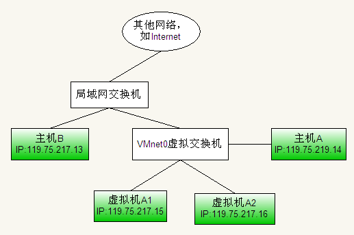 VMware_network_connections_3