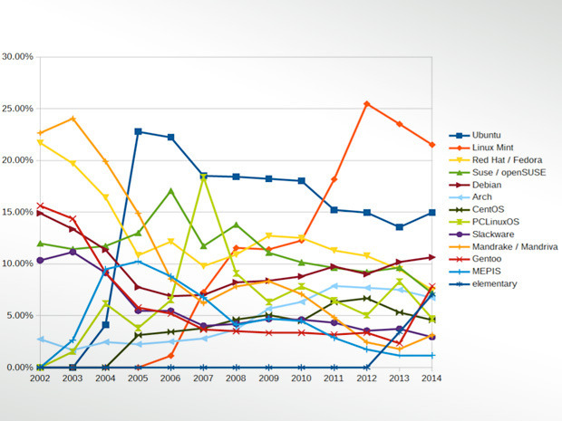 linux-trends-forecast_3