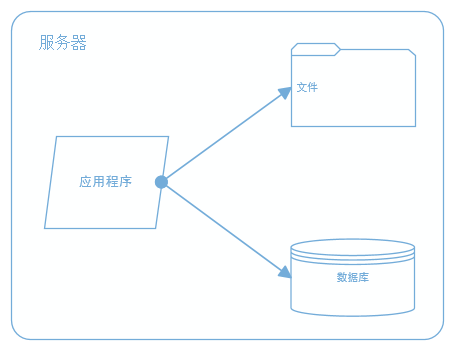 website_architecture_1