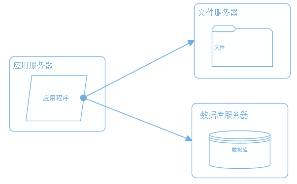 website_architecture_2