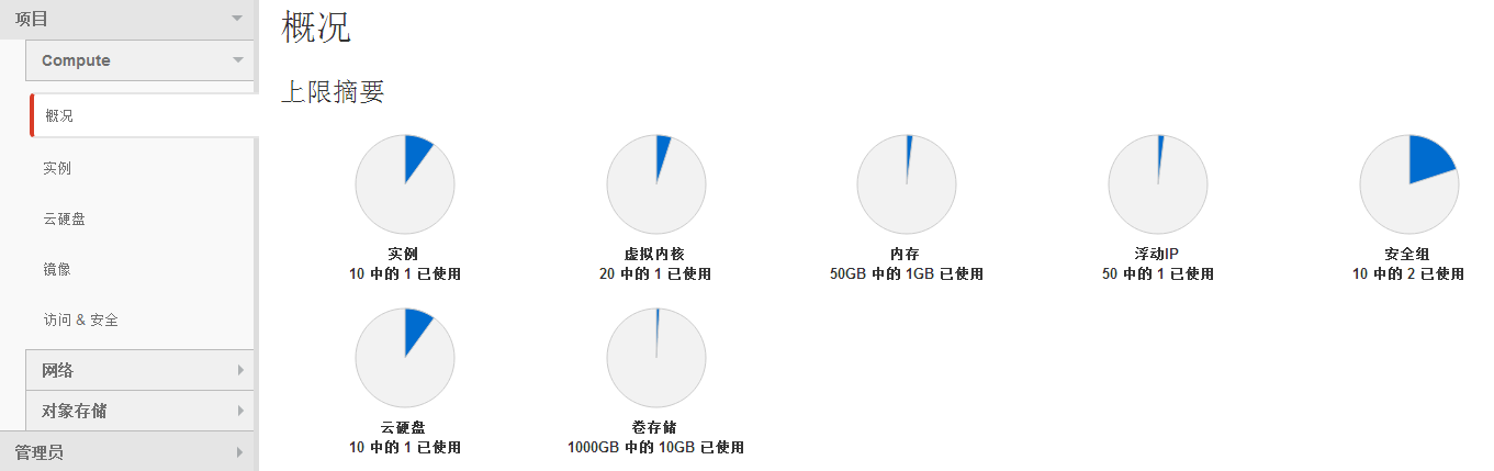 查看云平台的使用信息