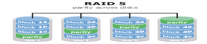 Linux下构建RAID5