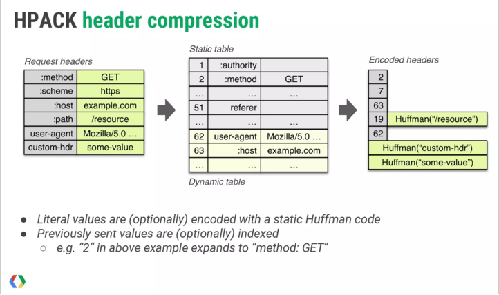 linux_web_http2_08