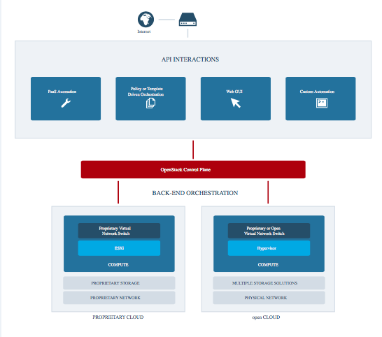 vmware-openstack_02