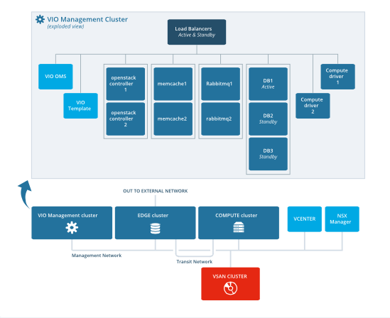 vmware-openstack_04