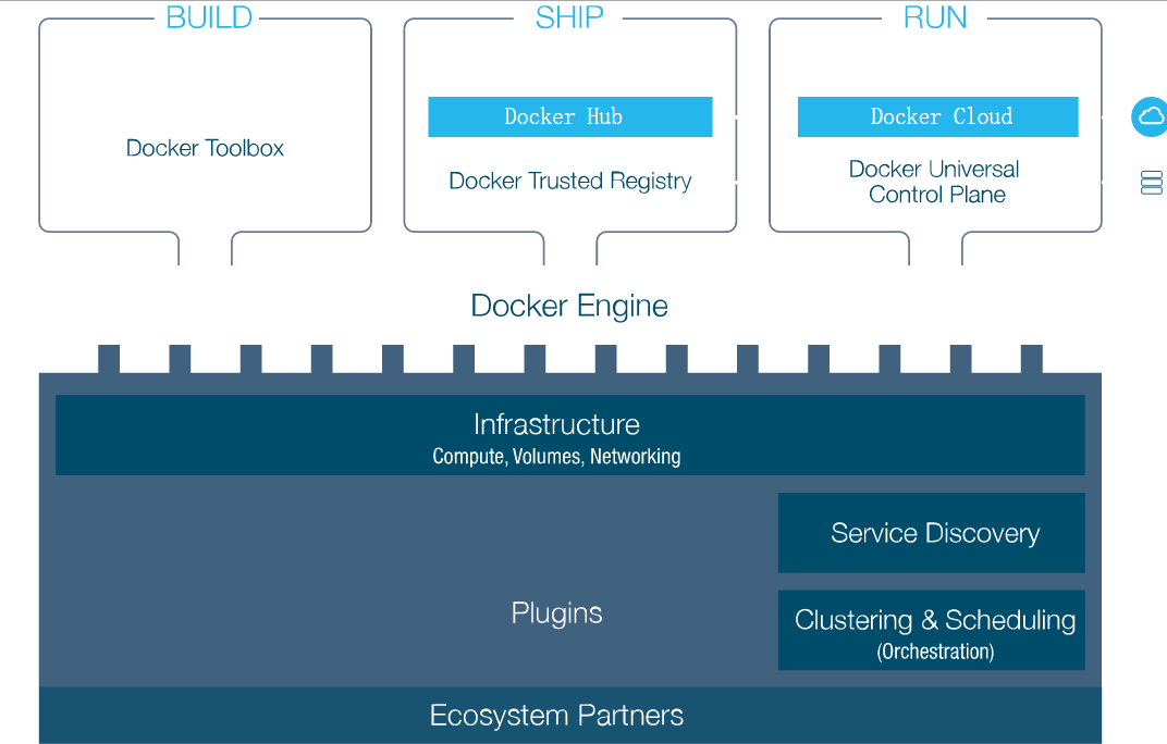 docker-frame