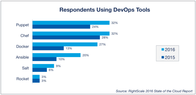 docker technology-2