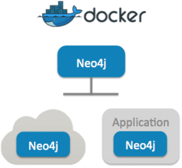 开源图片数据库Neo4j 3.0.0发布 支持容器和云部署