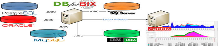 Zabbix-3.0.3使用自带模板监控MySQL