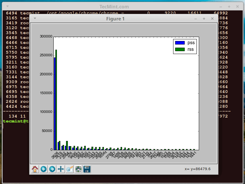 smem – Linux 下基于进程和用户的内存占用报告-lrxjmw.cn