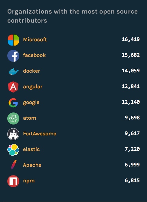 GitHub 2016 章鱼猫观察报告