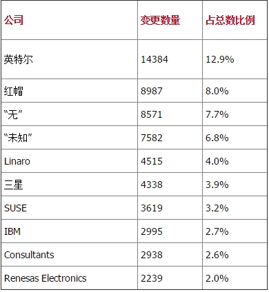 25个你可能不知道的Linux真相