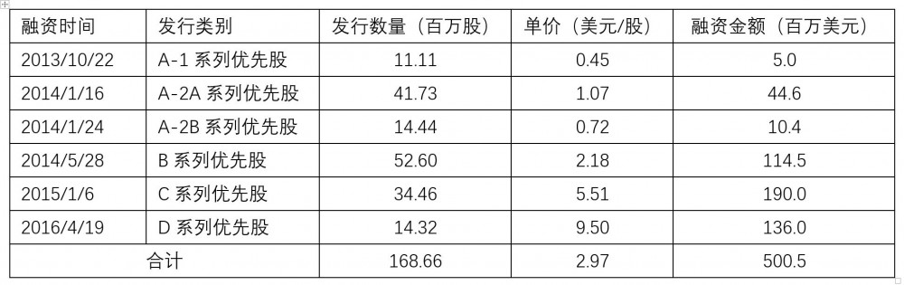 “市值仅次于腾讯”，逆天的美图却遭遇变现困难！