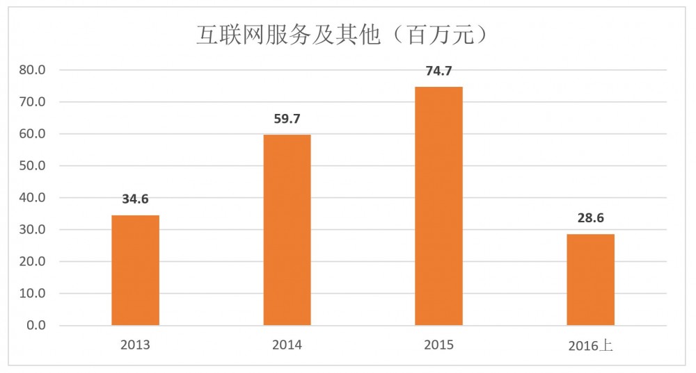 “市值仅次于腾讯”，逆天的美图却遭遇变现困难！