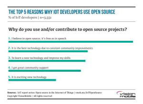 “开源”已经成为物联网开发生态的一种观念