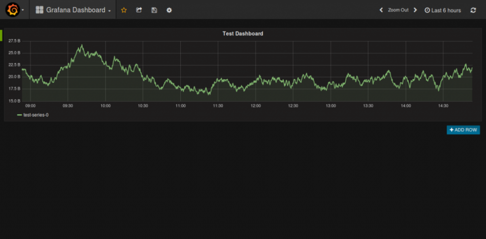 如何在 Ubuntu 上使用 Grafana 监控 Docker