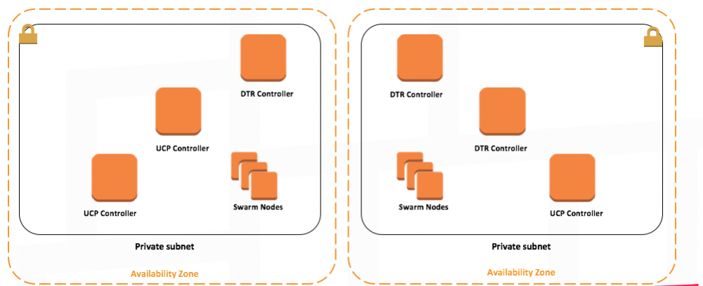 轻轻几个点击，在 AWS 和 Azure 上搭建 Docker 数据中心