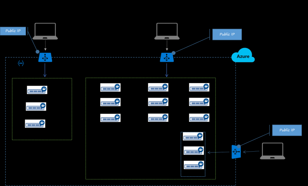 轻轻几个点击，在 AWS 和 Azure 上搭建 Docker 数据中心