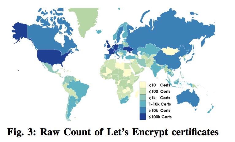 Let's Encrypt 推动了 HTTPS 的普及