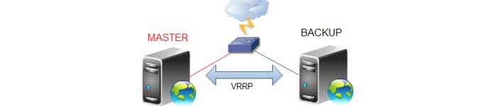 Keepalived+Nginx架构配置