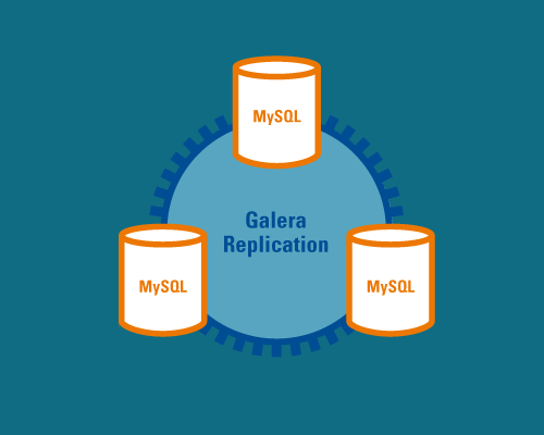 MySQL 集群服务简介