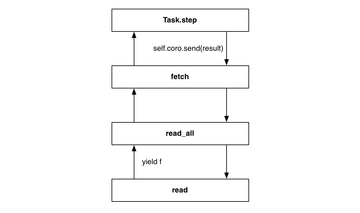 Figure 5.2 - Generators