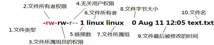 三类重要Linux文件的用途与区别