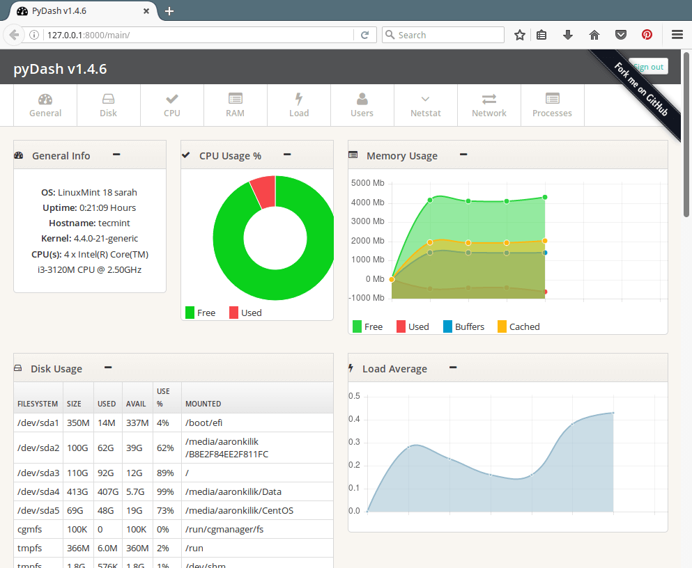 pyDash：一个基于 web 的 Linux 性能监测工具