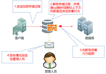 比特币勒索攻击技术演进与趋势