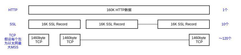 HTTPS 性能优化学习笔记