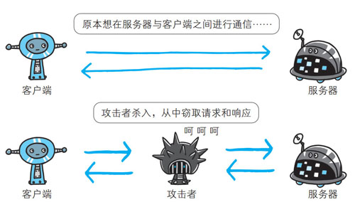 HTTPS 原理浅析及其在 Android 中的使用