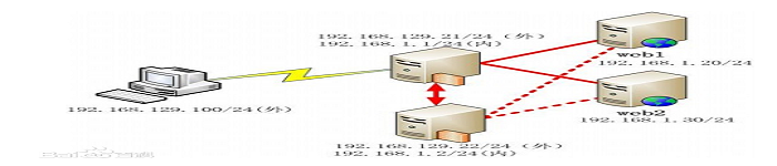 Linux下配置Nginx反向代理