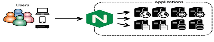 最佳 Nginx 配置文件优化方案