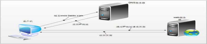 公共 DNS 服务 8.8.8.8 迎来特殊时刻