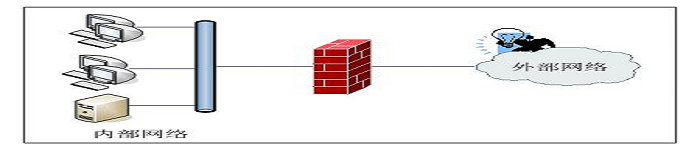 Linux的铜墙铁壁iptables