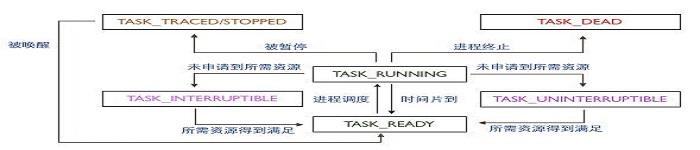 了解linux的进程：rootfs与linuxrc