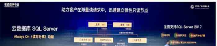 阿里云发布SQL Server AlwaysOn集群版