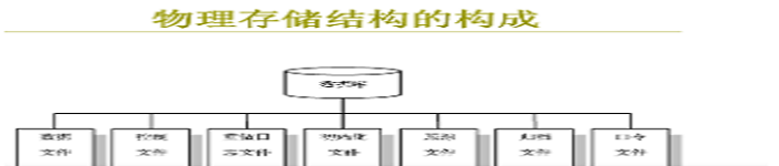 详解文件存储结构