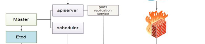 网络介绍：Kubernetes设计文档