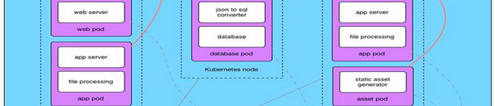 细述Kubernetes中的StorageClass和动态卷供给