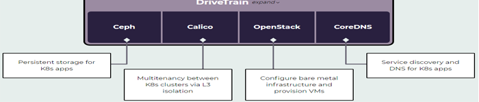 细述Mirantis云平台依靠Kubernetes调度虚拟资源