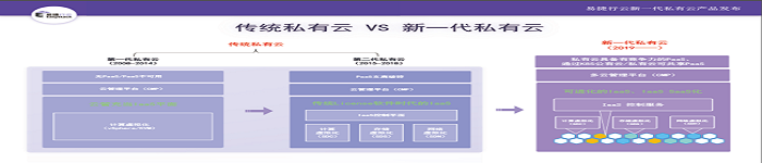 EasyStack开启云计算新篇章