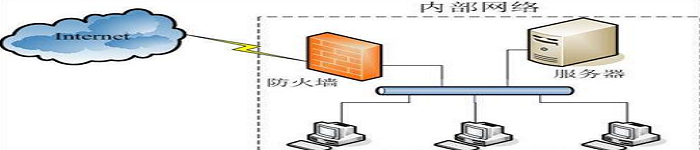 解决 service iptables save 报错 please try to use systemctl