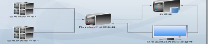 linux下配置rsyslog日志收集服务器案例