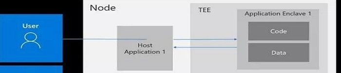 微软为Linux操作系统带来TEE的支持