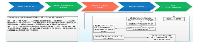 简述Linux开机启动流程