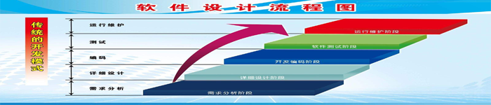 软件开发流程的基本框架