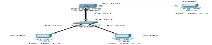 利用三层交换机实现 VLAN 间路由